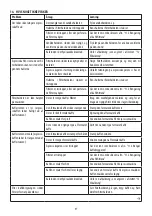 Preview for 97 page of DeLonghi DEDICA ARTE EC885 Manual