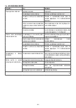 Preview for 105 page of DeLonghi DEDICA ARTE EC885 Manual