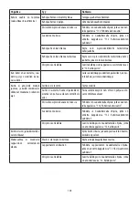 Preview for 106 page of DeLonghi DEDICA ARTE EC885 Manual