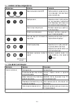 Preview for 113 page of DeLonghi DEDICA ARTE EC885 Manual