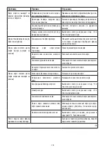 Preview for 114 page of DeLonghi DEDICA ARTE EC885 Manual