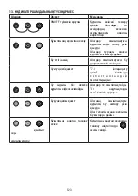 Preview for 123 page of DeLonghi DEDICA ARTE EC885 Manual