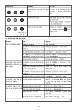 Preview for 132 page of DeLonghi DEDICA ARTE EC885 Manual