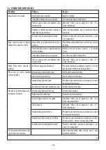 Preview for 140 page of DeLonghi DEDICA ARTE EC885 Manual