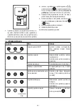 Preview for 147 page of DeLonghi DEDICA ARTE EC885 Manual