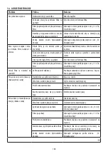 Preview for 148 page of DeLonghi DEDICA ARTE EC885 Manual