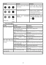 Preview for 156 page of DeLonghi DEDICA ARTE EC885 Manual