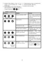 Preview for 164 page of DeLonghi DEDICA ARTE EC885 Manual