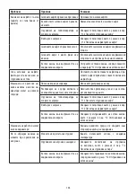 Preview for 166 page of DeLonghi DEDICA ARTE EC885 Manual