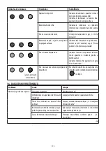 Preview for 173 page of DeLonghi DEDICA ARTE EC885 Manual