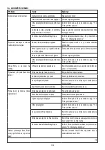 Preview for 182 page of DeLonghi DEDICA ARTE EC885 Manual