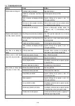 Preview for 190 page of DeLonghi DEDICA ARTE EC885 Manual