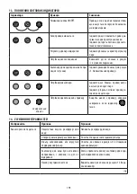 Preview for 198 page of DeLonghi DEDICA ARTE EC885 Manual