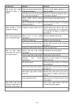 Preview for 199 page of DeLonghi DEDICA ARTE EC885 Manual