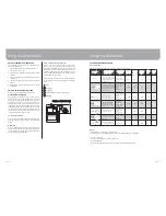 Preview for 10 page of DeLonghi DEDW45S User Manual