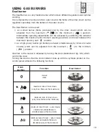 Preview for 19 page of DeLonghi DEGH90W Installation And Service Instructions Manual