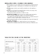 Preview for 10 page of DeLonghi DEGH90WF Installation And Service Instructions Use And Care Instructions