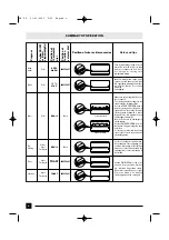 Предварительный просмотр 4 страницы DeLonghi DEIXU29LD Directions For Use Manual