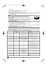 Предварительный просмотр 6 страницы DeLonghi DEIXU29LD Directions For Use Manual