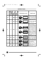 Предварительный просмотр 14 страницы DeLonghi DEIXU29LD Directions For Use Manual