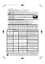 Предварительный просмотр 16 страницы DeLonghi DEIXU29LD Directions For Use Manual