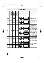 Предварительный просмотр 24 страницы DeLonghi DEIXU29LD Directions For Use Manual