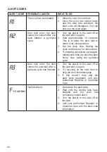 Предварительный просмотр 48 страницы DeLonghi DEP7410P Installation And Service Instructions Manual