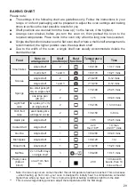 Preview for 29 page of DeLonghi DEP909P Installation And Service Instructions Use And Care Instructions