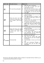 Preview for 50 page of DeLonghi DEP909P Installation And Service Instructions Use And Care Instructions