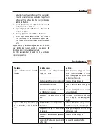 Preview for 10 page of DeLonghi DEs02 series Instructions For Use Manual