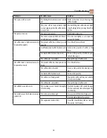 Preview for 11 page of DeLonghi DEs02 series Instructions For Use Manual