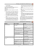 Preview for 18 page of DeLonghi DEs02 series Instructions For Use Manual