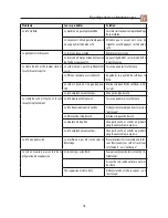 Preview for 19 page of DeLonghi DEs02 series Instructions For Use Manual