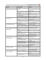 Preview for 27 page of DeLonghi DEs02 series Instructions For Use Manual