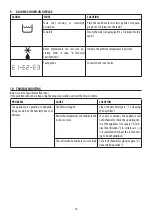 Preview for 11 page of DeLonghi DEXD214F Manual