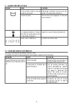 Preview for 15 page of DeLonghi DEXD214F Manual