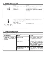 Preview for 19 page of DeLonghi DEXD214F Manual