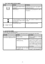 Preview for 23 page of DeLonghi DEXD214F Manual