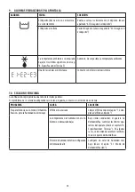 Preview for 27 page of DeLonghi DEXD214F Manual