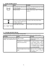 Preview for 31 page of DeLonghi DEXD214F Manual