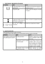 Preview for 35 page of DeLonghi DEXD214F Manual