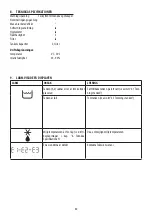 Preview for 41 page of DeLonghi DEXD214F Manual