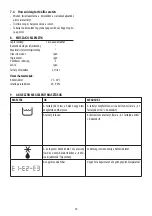 Preview for 51 page of DeLonghi DEXD214F Manual