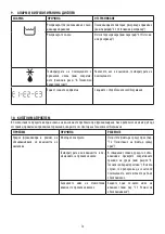 Preview for 73 page of DeLonghi DEXD214F Manual