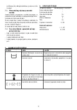 Preview for 76 page of DeLonghi DEXD214F Manual