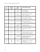 Предварительный просмотр 10 страницы DeLonghi DFG 901SS User Operating Instructions Manual