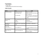 Preview for 13 page of DeLonghi DFP950 Series Instructions For Use Manual