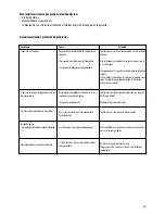 Preview for 35 page of DeLonghi DFP950 Series Instructions For Use Manual