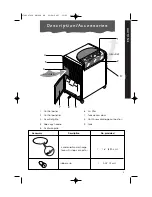 Предварительный просмотр 3 страницы DeLonghi DH 100P Instruction Booklet