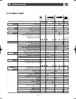 Preview for 15 page of DeLonghi DIHS604 Manual To Installation And Use